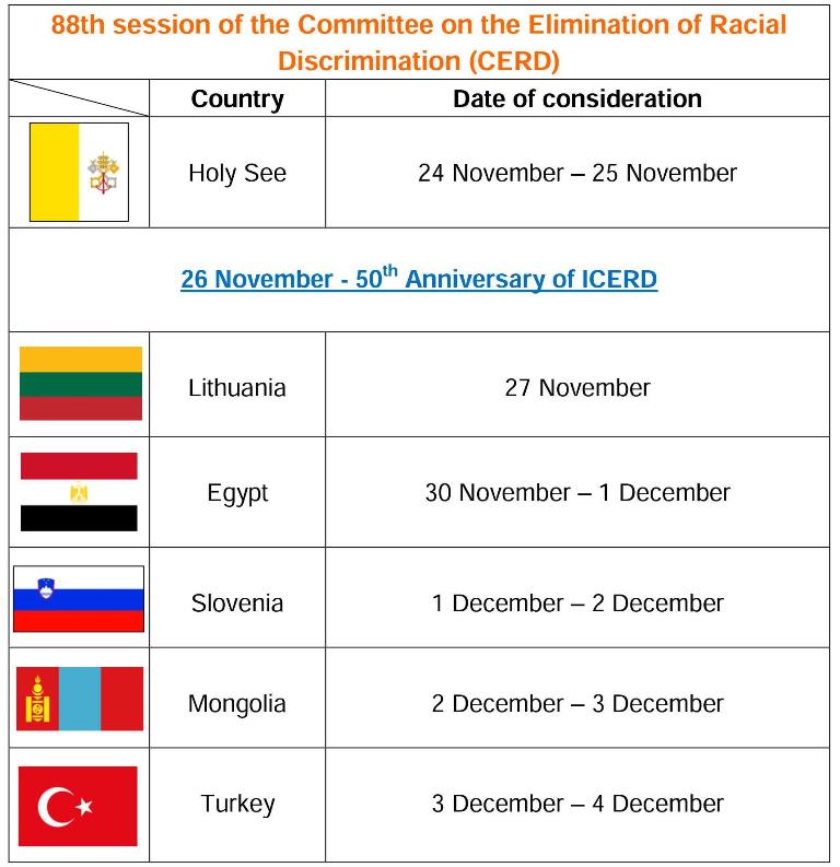 CERD 88th session